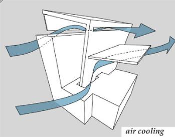 AirCooling